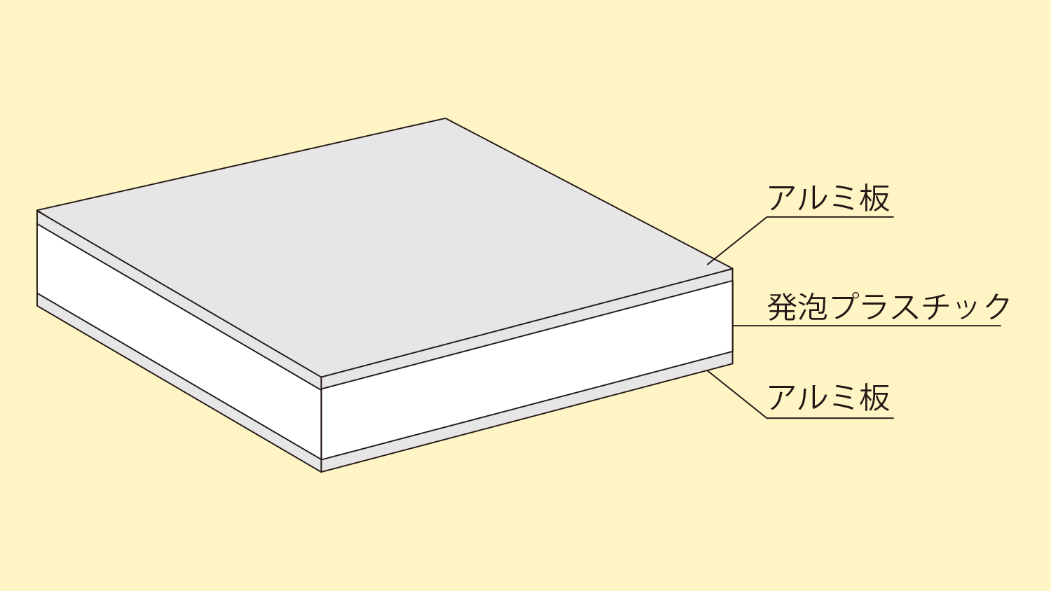 アルミ複合板とは？